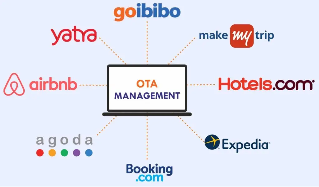 Hospitality distribution and digital platform work